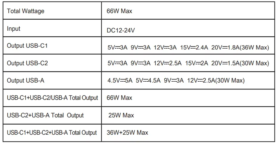 ACEFAST-B3-66W-2C-A-Three-Port-Metal-Car-Charger-fig-2