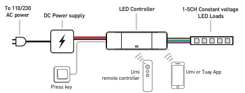 Rayrun-XT50-LED-Controller-Umi-and-Tuya-Dual-Smart-fig-3