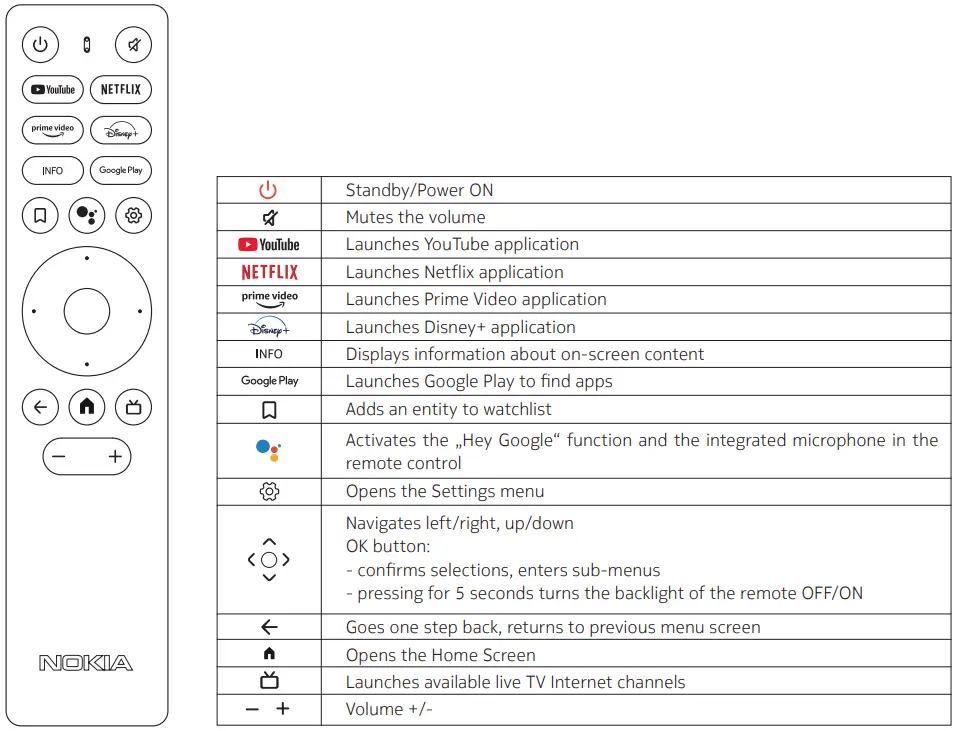 NOKIA-Streaming-Stick-800-FHD-Device-5