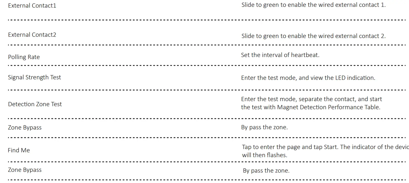 Function Description Continued