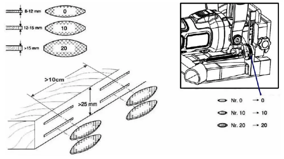 NORDIC BJ-L0118 18v Cordless Biscuit Joiner - fig 1
