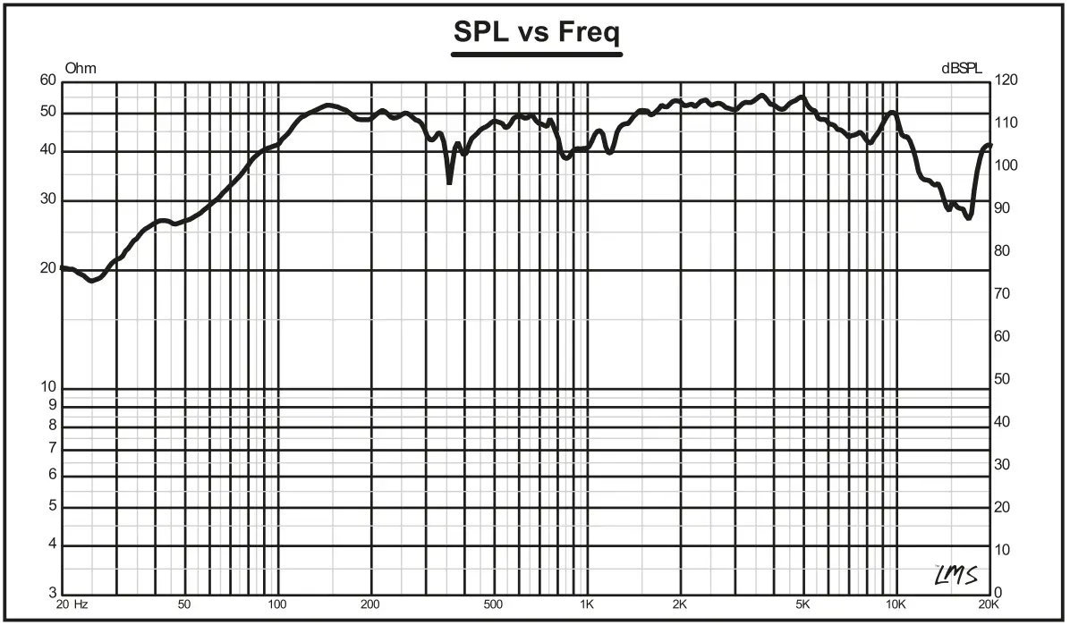 DS18 PRO-X6.4RGBCAP 6.5 Inch MID Range Loudspeaker with RGB LED Dust CAP fig 1