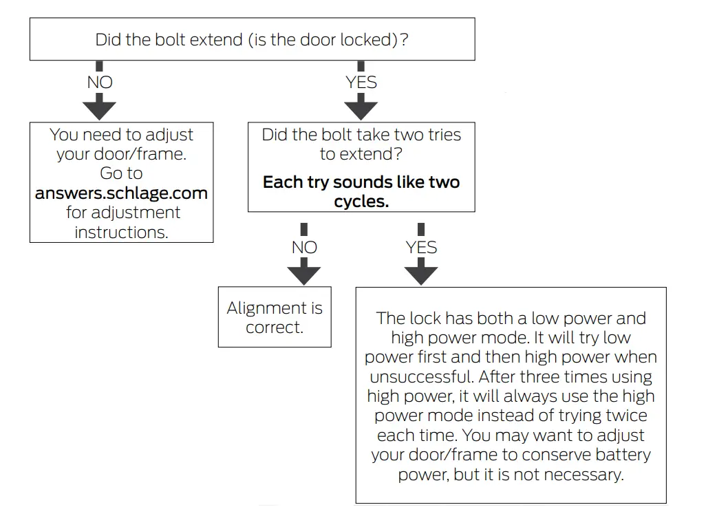 SCHLAGE BE479AA V CAM 619 Satin Nickel Sense Smart Deadbolt with Camelot Trim-24