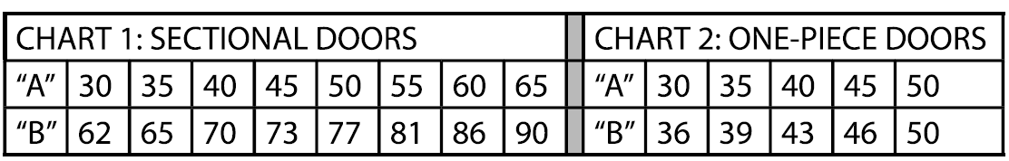 GENIE-Perfect-Stop-Garage-Parking-Aid-fig-2