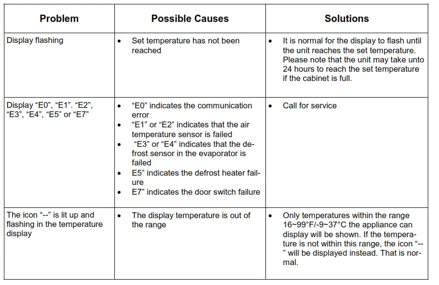 whynter-elite-33-bottle-seamless-stainless-steel-door-single-zone-built-in-wine-refrigerator-bwr-331sl- Troubleshooting 2