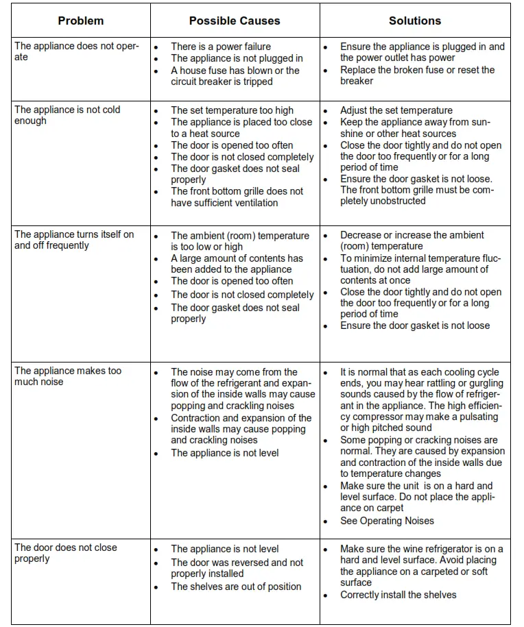 whynter-elite-33-bottle-seamless-stainless-steel-door-single-zone-built-in-wine-refrigerator-bwr-331sl- Troubleshooting