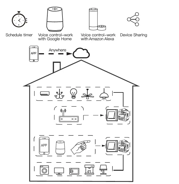 MOES-MS-104D-Smart-Switch-Module-fig-1