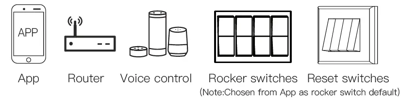 MOES-MS-104D-Smart-Switch-Module-fig-2
