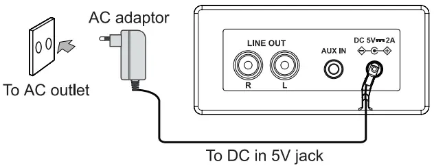 muse MT-106 BT Stereo Turntable System - Fig 3