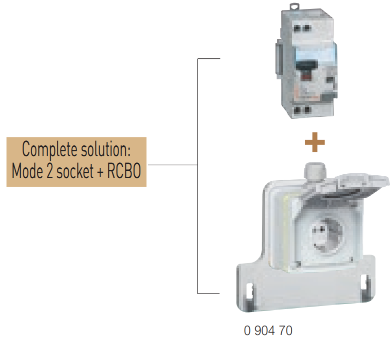 legrand Green'up Surface Mounting Socket fig 1
