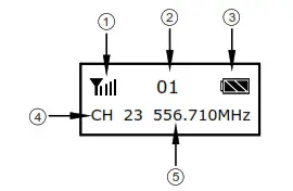 BOYA BY-WM6S UHF Wireless Microphone System - LCD Display Operation Guide