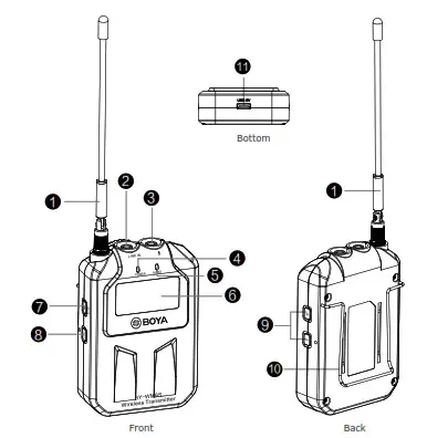 BOYA BY-WM6S UHF Wireless Microphone System - Transmitter