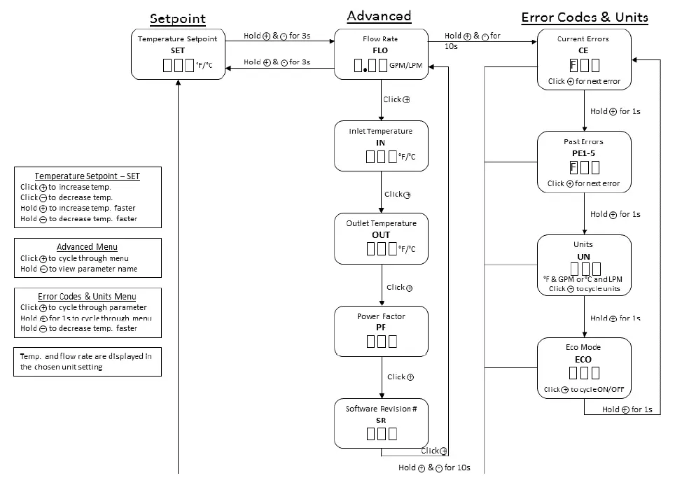 BRADFORD-WHITE-KwickShot-Tankless-Electric-Water-Heaters-FIG-13