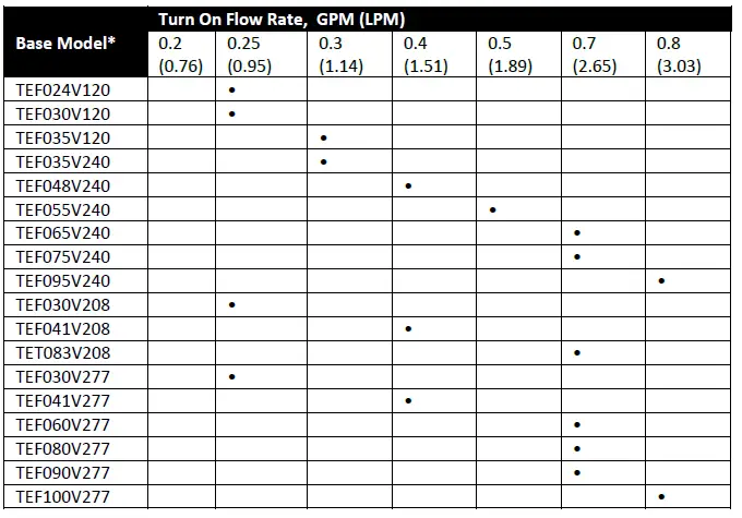BRADFORD-WHITE-KwickShot-Tankless-Electric-Water-Heaters-FIG-3