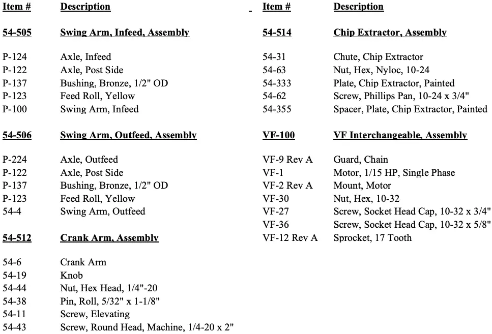 Breakdown of Assemblies