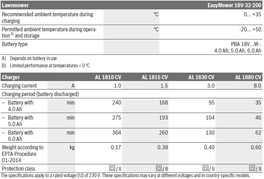 BOSCH-EasyMower-18V-32-200-Lawn-Mower-FIG-19