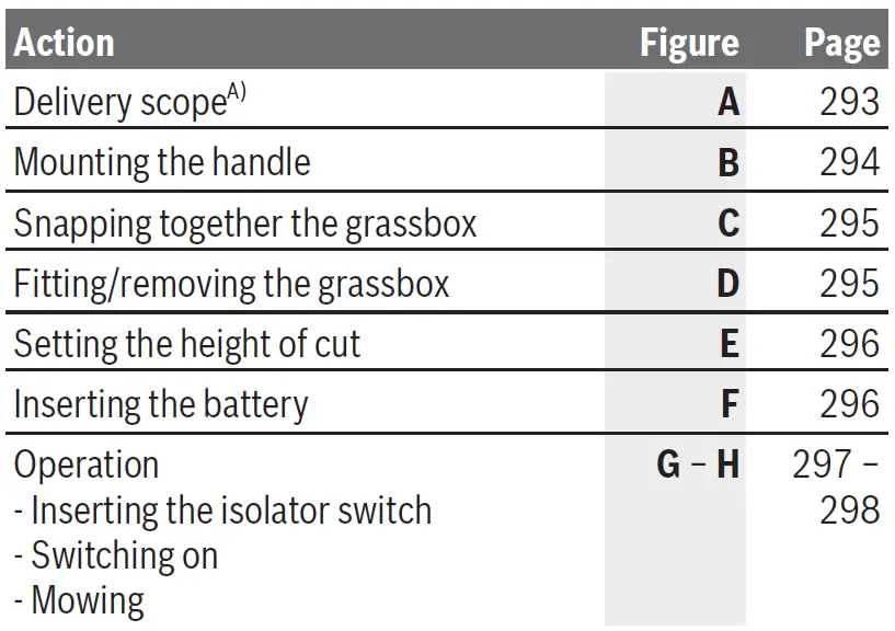 BOSCH-EasyMower-18V-32-200-Lawn-Mower-FIG-21