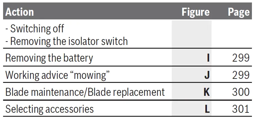 BOSCH-EasyMower-18V-32-200-Lawn-Mower-FIG-22