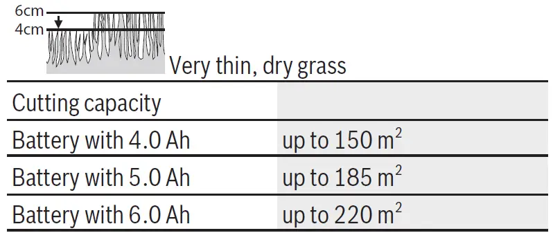BOSCH-EasyMower-18V-32-200-Lawn-Mower-FIG-31