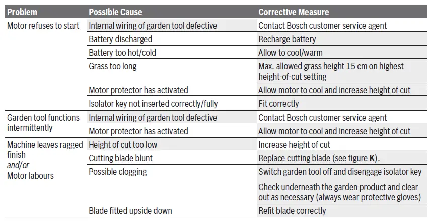 BOSCH-EasyMower-18V-32-200-Lawn-Mower-FIG-32