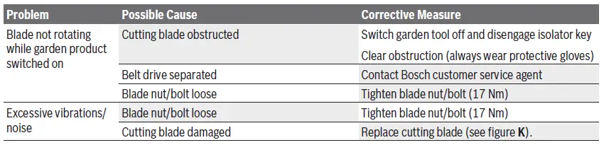 BOSCH-EasyMower-18V-32-200-Lawn-Mower-FIG-33