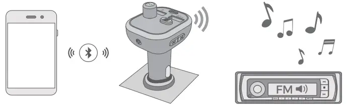 VicTsing BH438A Wireless FM Transmitter -Music