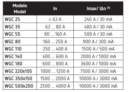 Circutor-WGC-25-Differential-Transformer-FIG-10