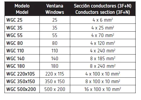 Circutor-WGC-25-Differential-Transformer-FIG-11