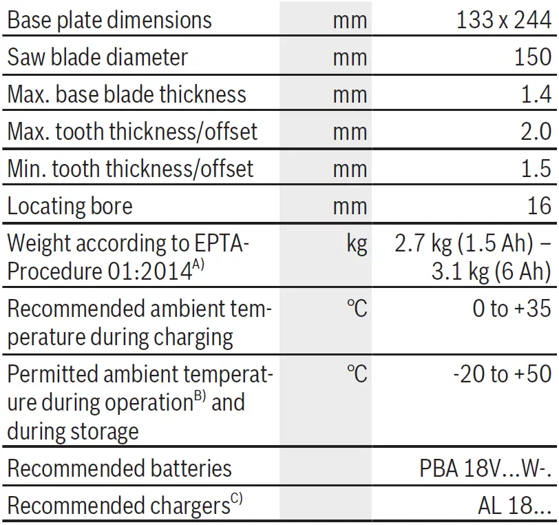 BOSCH-PKS-18-LI-Handheld-Circular-Saw-FIG-11