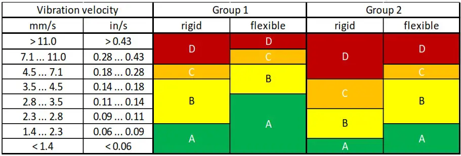 PCE Instruments PCE VT 3900S Machine Monitoring Vibration Meter - Getting started 7