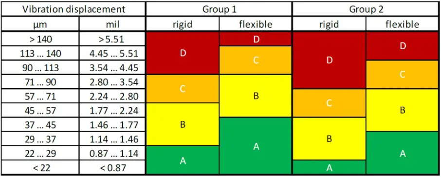 PCE Instruments PCE VT 3900S Machine Monitoring Vibration Meter - Getting started 8