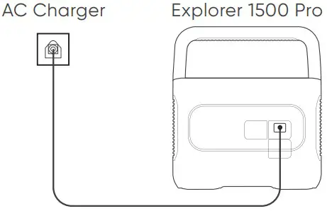 Jackery Explorer 1500 Pro Portable Power Station - CHARGING FROM THE WALL