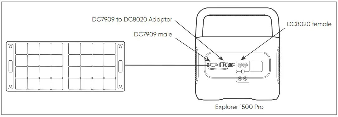 Jackery Explorer 1500 Pro Portable Power Station - Figure 4