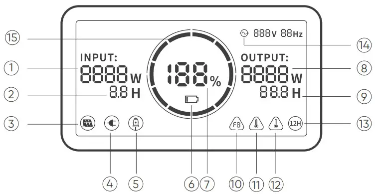 Jackery Explorer 1500 Pro Portable Power Station - LCD DISPLAY