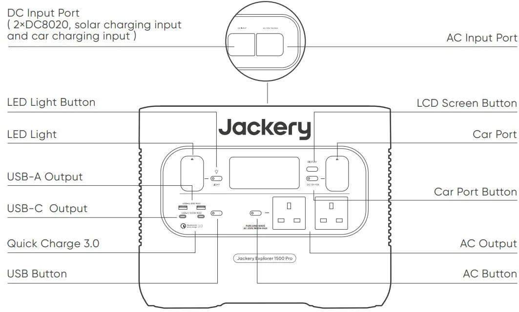 Jackery Explorer 1500 Pro Portable Power Station - Product Appearance