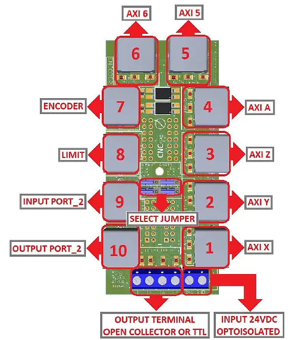 CNC4PC-SHIELD-C78-Connection-Board-FIG-1