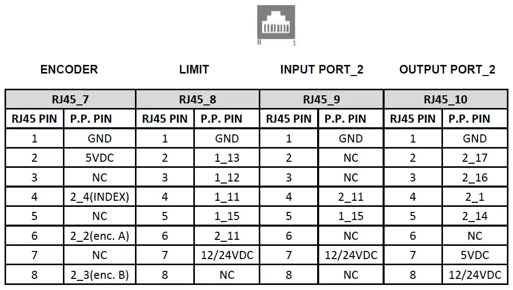 CNC4PC-SHIELD-C78-Connection-Board-FIG-7