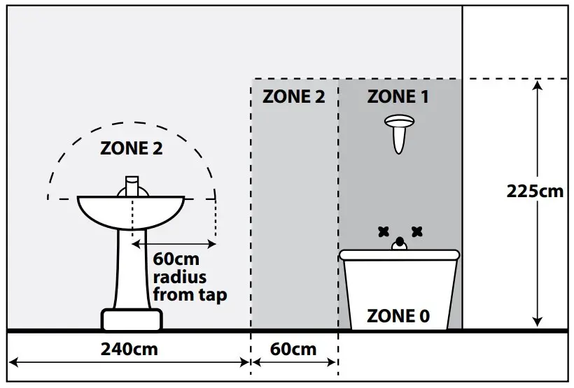 Bathroom Zones Diagram