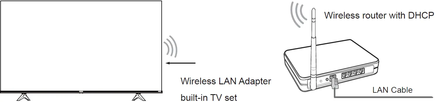 Wireless Network Connection