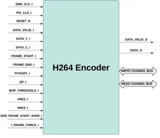 MICROCHIP-H.264-Encoder-1