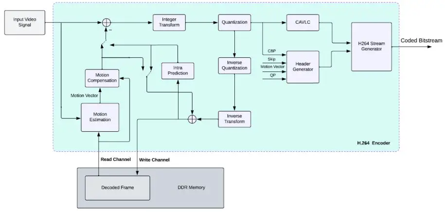 MICROCHIP-H.264-Encoder-2