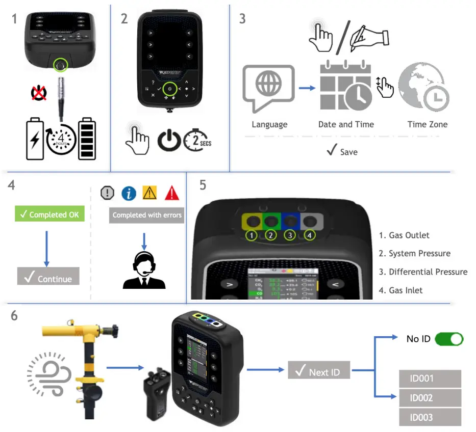 QED GEM Series Gas Analyzer - fig1