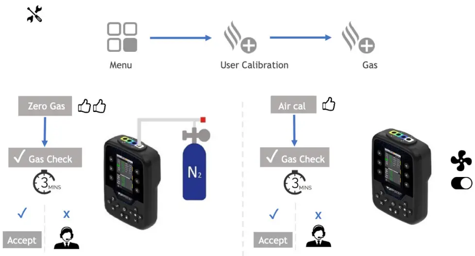 QED GEM Series Gas Analyzer - fig2