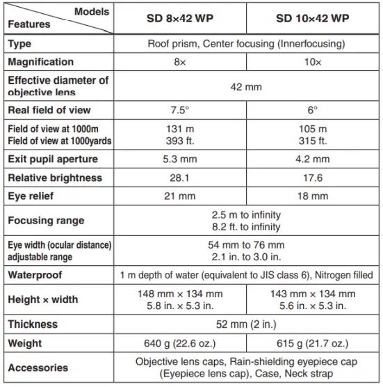 RICOH-SD-8x42-WP-Binoculars-fig-9
