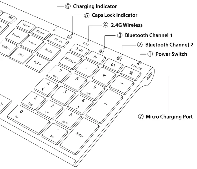 Indicator Lights Description