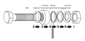 inverter bolt diagram