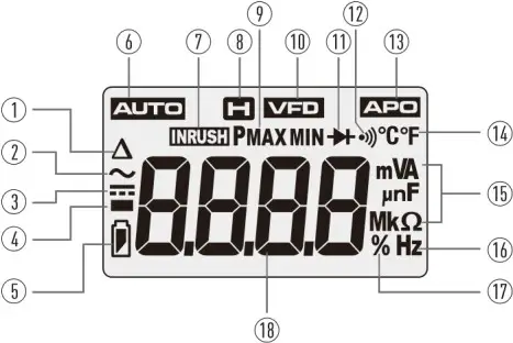 TRIPLETT CM400 400A TRMS AC Clamp Meter - Display I