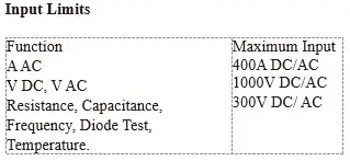 TRIPLETT CM400 400A TRMS AC Clamp Meter -inputs limte
