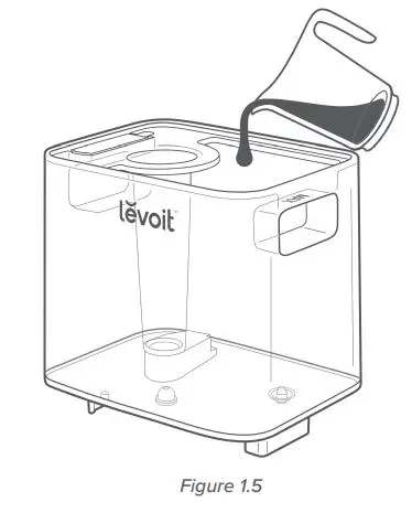 Levoit Smart Ultrasonic Top-Fill Cool Mist Humidifier User Manual - Figure 1.5