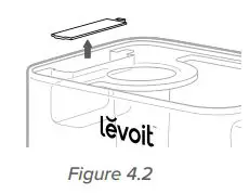 Levoit Smart Ultrasonic Top-Fill Cool Mist Humidifier User Manual - Figure 4.2
